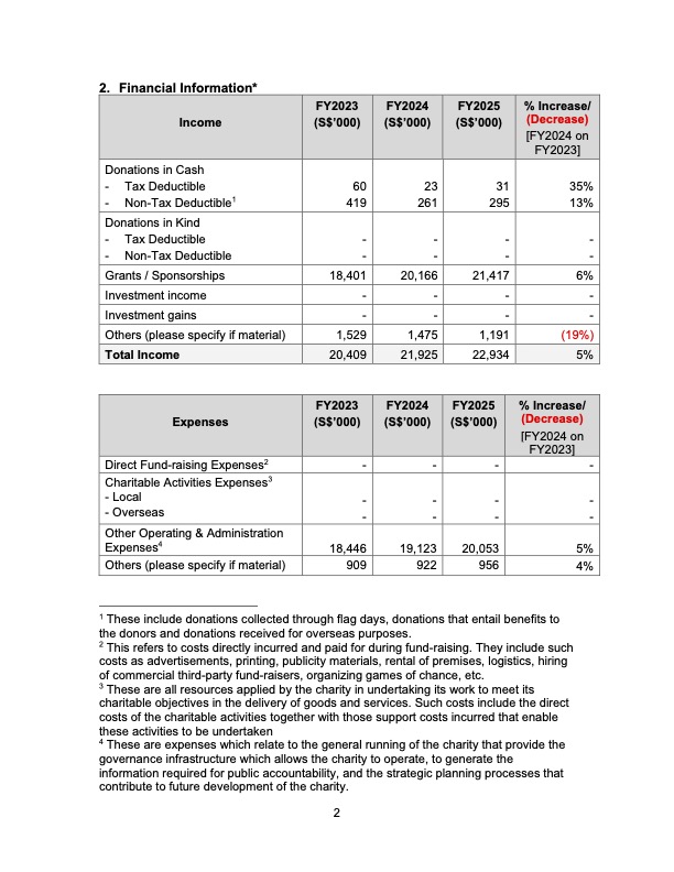 NLS finanical & non-financial info FY2023 to FY2025